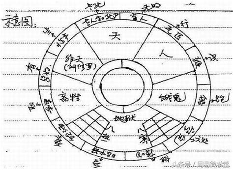 八字六親宮位|【六親法】揭開八字六親法的奧秘：從宮位、星宿到祿命